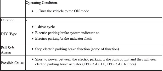 VSA System - Diagnostics